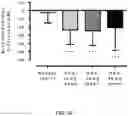 Fig. 14 - Compositions of obeticholic acid and methods of use
