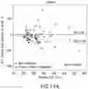 Fig. 18 - Compositions of obeticholic acid and methods of use