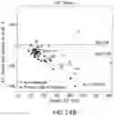 Fig. 19 - Compositions of obeticholic acid and methods of use