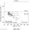 Fig. 20 - Compositions of obeticholic acid and methods of use