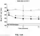 Fig. 21 - Compositions of obeticholic acid and methods of use