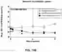 Fig. 22 - Compositions of obeticholic acid and methods of use