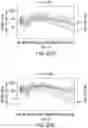 Fig. 30 - Compositions of obeticholic acid and methods of use