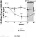 Fig. 36 - Compositions of obeticholic acid and methods of use