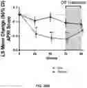 Fig. 37 - Compositions of obeticholic acid and methods of use