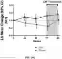 Fig. 38 - Compositions of obeticholic acid and methods of use