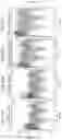 Fig. 40 - Compositions of obeticholic acid and methods of use