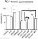 Fig. 02 - Compositions comprising bacterial strains