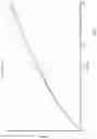 Fig. 13 - Controllable vibration damper
