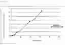 Fig. 04 - Method for producing polyunsaturated fatty acid-containing composition