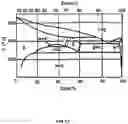 Fig. 10 - Method of manufacturing a continuous hot dip coated steel strip and hot dip coated steel sheet