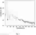 Fig. 03 - Compact wideband VUV spectrometer