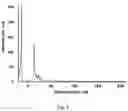 Fig. 04 - Compact wideband VUV spectrometer