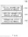Fig. 05 - Data processing method and electronic device supporting the same