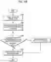 Fig. 07 - Data processing system and operating method thereof