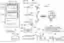 Fig. 01 - Adaptable pages, widgets and features based on real time application performance