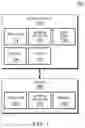 Fig. 02 - Adaptable pages, widgets and features based on real time application performance