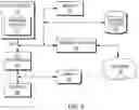 Fig. 06 - Adaptable pages, widgets and features based on real time application performance
