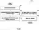 Fig. 08 - Methods and apparatus for synchronizing uplink and downlink transactions on an inter-device communication link