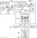 Fig. 01 - Multi factor network anomaly detection