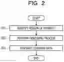 Fig. 03 - Learning data generation apparatus and learning data generation method