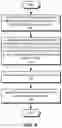 Fig. 05 - BIDIRECTIONAL SMOOTHING OF ACTIVITY PACING PLANS