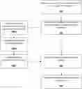 Fig. 01 - Distributed ledger technology network provisioner