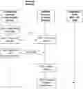 Fig. 01 - Cooperative V2X communication
