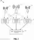 Fig. 02 - Small cell identification using machine learning