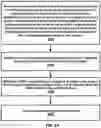Fig. 35 - Resources of a configured periodic grant of a wireless device