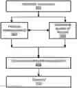 Fig. 01 - Enhanced PDCP duplication handling and RLC failure handling