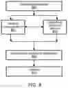Fig. 07 - Enhanced PDCP duplication handling and RLC failure handling