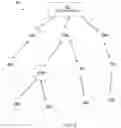 Fig. 02 - Reconstructing a personal area network or system after a failure in the network or system