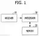 Fig. 02 - SYSTEM AND METHOD FOR MULTI-MODE INTEGRATED MANAGEMENT FOR MULTI-RADIO COMMUNICATION ENVIRONMENT