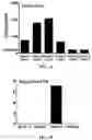 Fig. 02 - METHODS AND COMPOSITIONS FOR TREATING MULTIPLE MYELOMA AND INCREASING ANTIBODY DEPENDENT CELL CYTOTOXICITY BY TARGETING THE ARYL HYDROCARBON RECEPTOR
