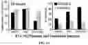 Fig. 09 - METHODS AND COMPOSITIONS FOR TREATING MULTIPLE MYELOMA AND INCREASING ANTIBODY DEPENDENT CELL CYTOTOXICITY BY TARGETING THE ARYL HYDROCARBON RECEPTOR