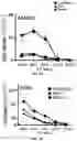 Fig. 12 - METHODS AND COMPOSITIONS FOR TREATING MULTIPLE MYELOMA AND INCREASING ANTIBODY DEPENDENT CELL CYTOTOXICITY BY TARGETING THE ARYL HYDROCARBON RECEPTOR