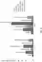 Fig. 16 - METHODS AND COMPOSITIONS FOR TREATING MULTIPLE MYELOMA AND INCREASING ANTIBODY DEPENDENT CELL CYTOTOXICITY BY TARGETING THE ARYL HYDROCARBON RECEPTOR