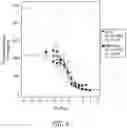 Fig. 03 - Substituted bisphenylalkylurea compounds and methods
