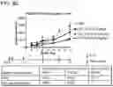 Fig. 101 - Multimeric IL-15 soluble fusion molecules and methods of making and using same
