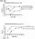 Fig. 102 - Multimeric IL-15 soluble fusion molecules and methods of making and using same
