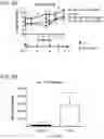 Fig. 103 - Multimeric IL-15 soluble fusion molecules and methods of making and using same