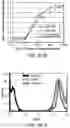 Fig. 109 - Multimeric IL-15 soluble fusion molecules and methods of making and using same