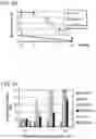 Fig. 110 - Multimeric IL-15 soluble fusion molecules and methods of making and using same