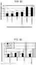 Fig. 111 - Multimeric IL-15 soluble fusion molecules and methods of making and using same