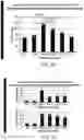 Fig. 113 - Multimeric IL-15 soluble fusion molecules and methods of making and using same