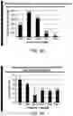 Fig. 114 - Multimeric IL-15 soluble fusion molecules and methods of making and using same