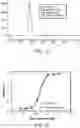 Fig. 26 - Multimeric IL-15 soluble fusion molecules and methods of making and using same