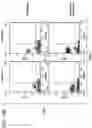 Fig. 30 - Multimeric IL-15 soluble fusion molecules and methods of making and using same