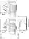 Fig. 33 - Multimeric IL-15 soluble fusion molecules and methods of making and using same